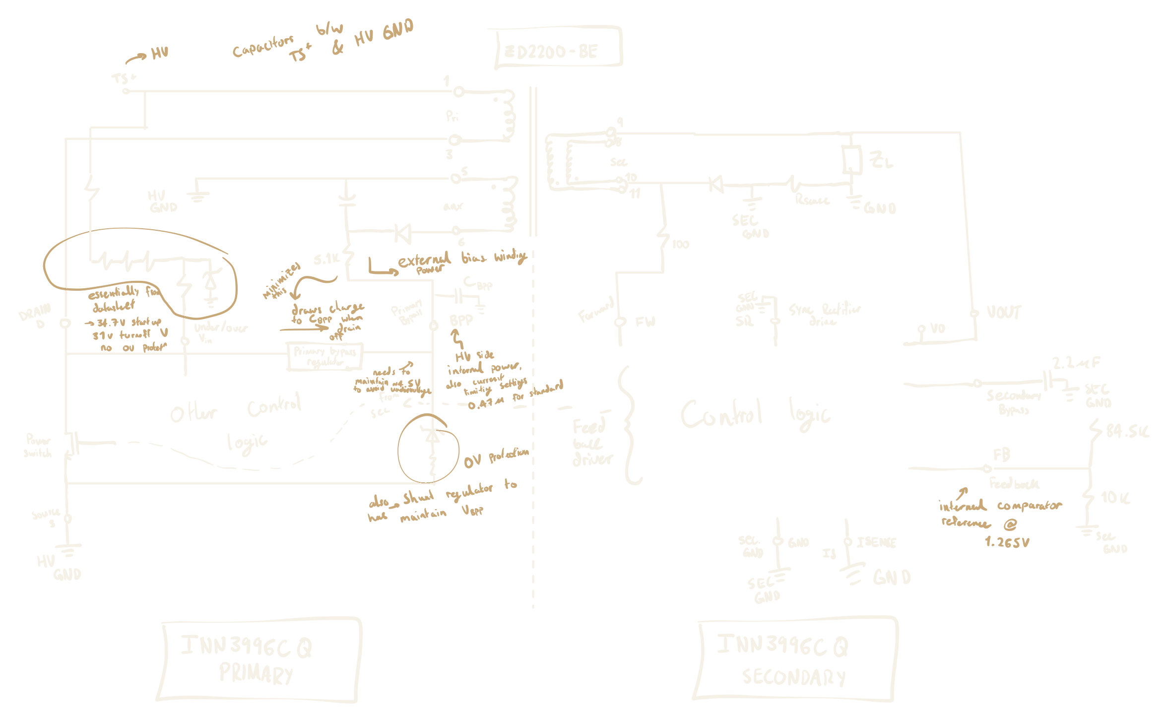 Marco's handwritten notes on the flyback: the INN3996CQ's primary and secondary sides drawn around the ZD2200 transformer, annotated with start-up and turn-off voltages, the bypass supply, OV protection and the 1.265 V feedback reference